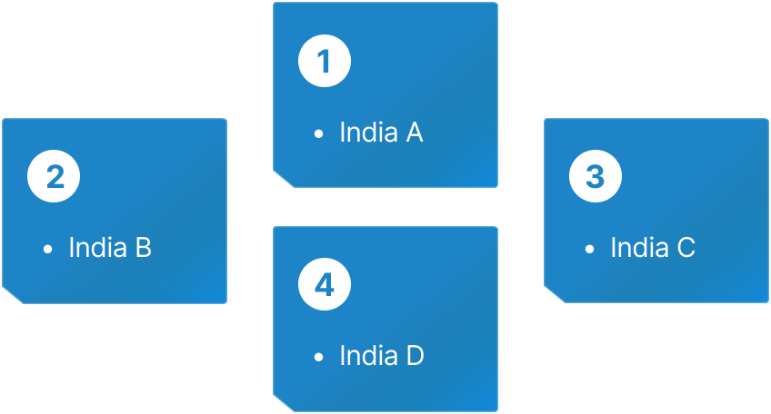 indiaa, indiab, indiac, indiad Indibet Betting and Casino